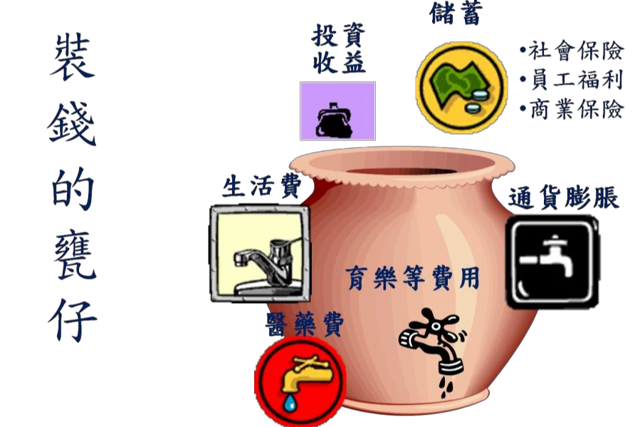 退休金要準備多少才夠？｜康裕民教授專欄